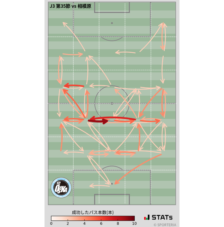 エリア間パス図