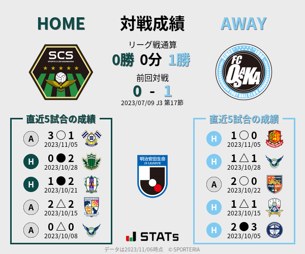 前節までの対戦成績