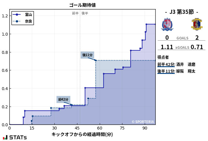 ゴール期待値