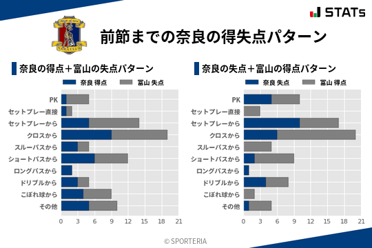 得失点パターン