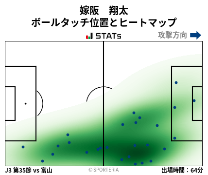 ヒートマップ - 嫁阪　翔太