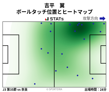 ヒートマップ - 吉平　翼