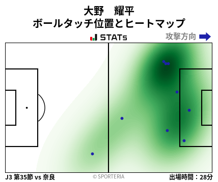 ヒートマップ - 大野　耀平