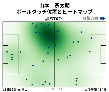 ヒートマップ - 山本　宗太朗