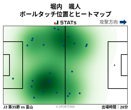 ヒートマップ - 堀内　颯人