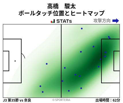 ヒートマップ - 高橋　駿太