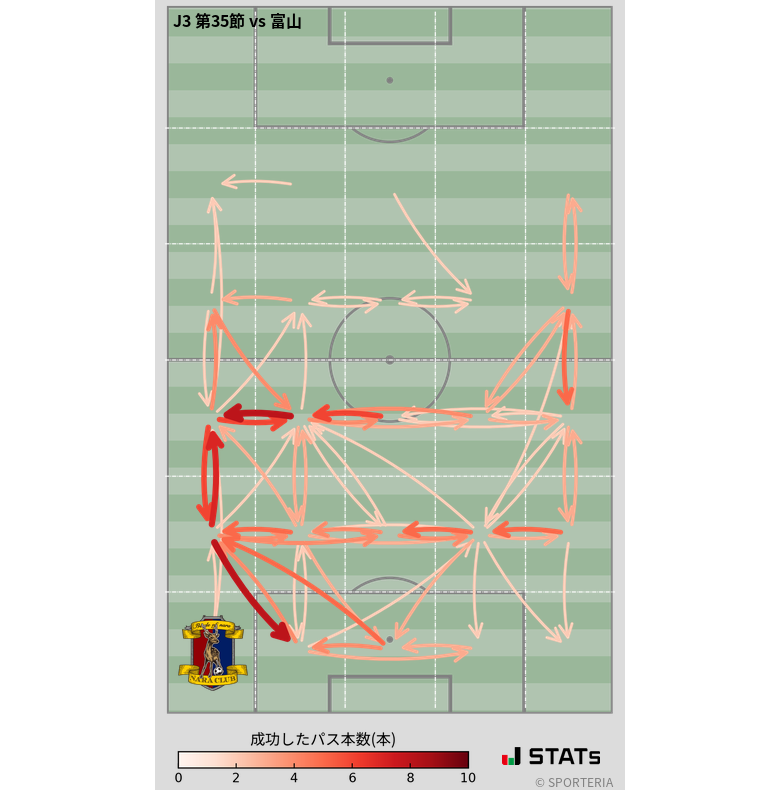 エリア間パス図