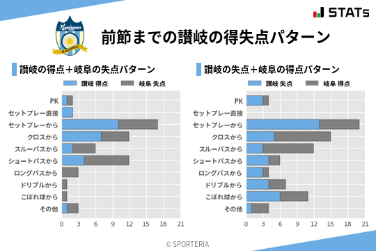 得失点パターン