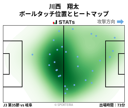 ヒートマップ - 川西　翔太