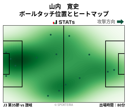 ヒートマップ - 山内　寛史