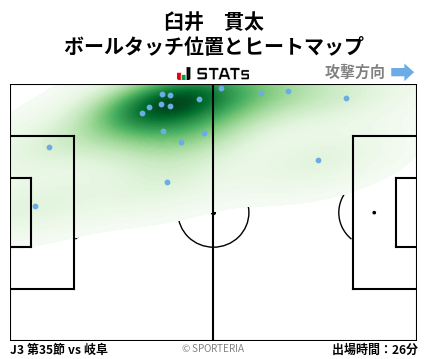 ヒートマップ - 臼井　貫太