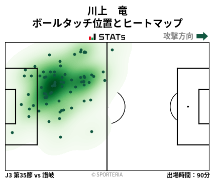 ヒートマップ - 川上　竜