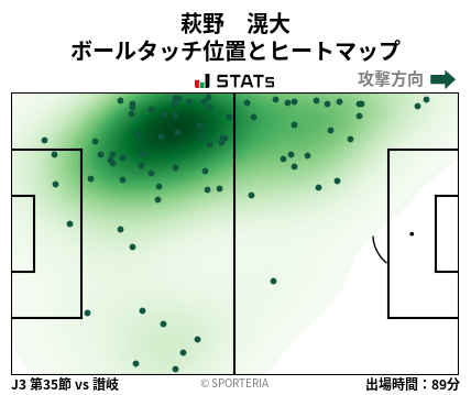 ヒートマップ - 萩野　滉大