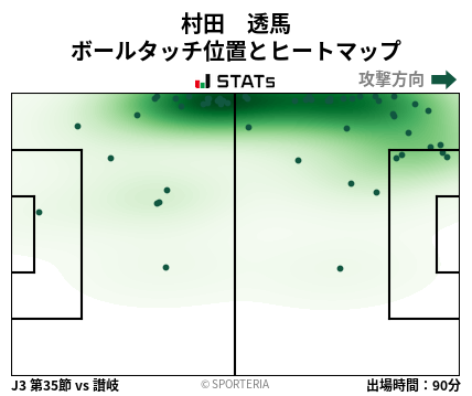 ヒートマップ - 村田　透馬