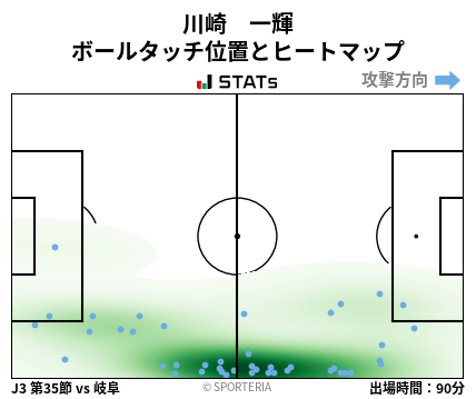 ヒートマップ - 川崎　一輝