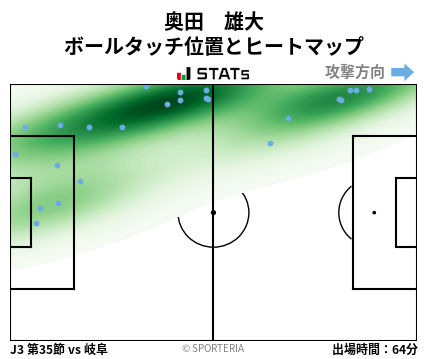 ヒートマップ - 奥田　雄大
