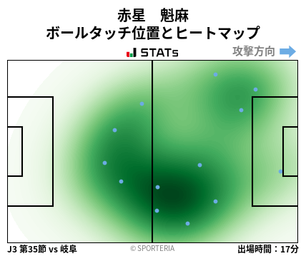 ヒートマップ - 赤星　魁麻