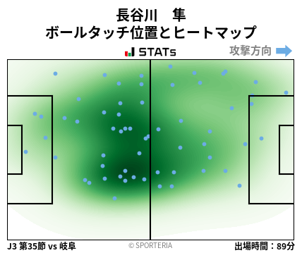 ヒートマップ - 長谷川　隼