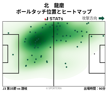 ヒートマップ - 北　龍磨