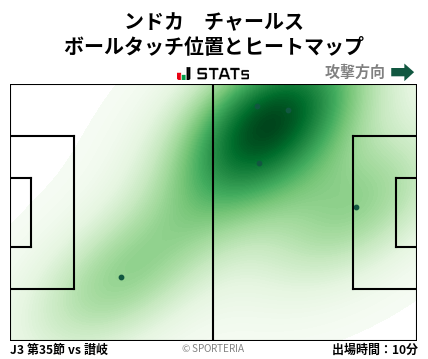 ヒートマップ - ンドカ　チャールス