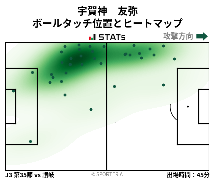 ヒートマップ - 宇賀神　友弥
