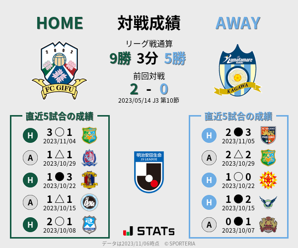 前節までの対戦成績