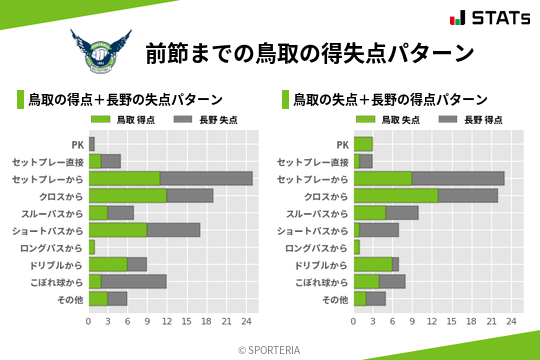 得失点パターン