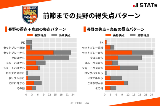 得失点パターン