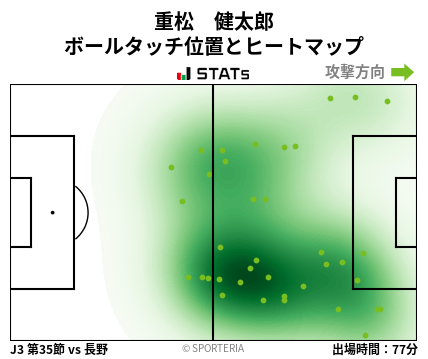 ヒートマップ - 重松　健太郎
