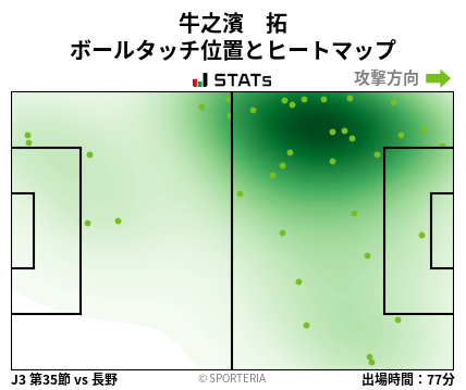 ヒートマップ - 牛之濱　拓