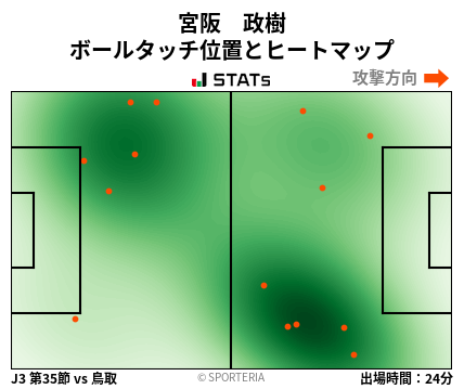 ヒートマップ - 宮阪　政樹