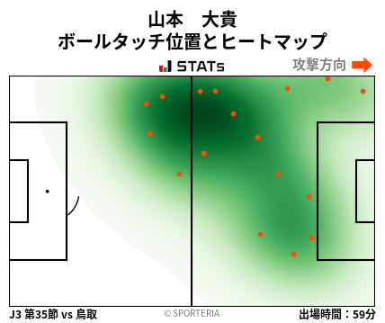 ヒートマップ - 山本　大貴