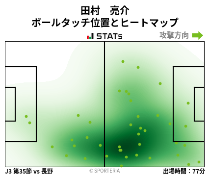ヒートマップ - 田村　亮介