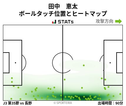 ヒートマップ - 田中　恵太