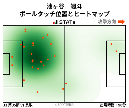 ヒートマップ - 池ヶ谷　颯斗