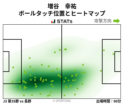 ヒートマップ - 増谷　幸祐