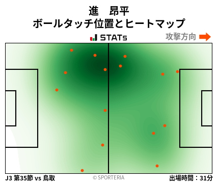 ヒートマップ - 進　昂平