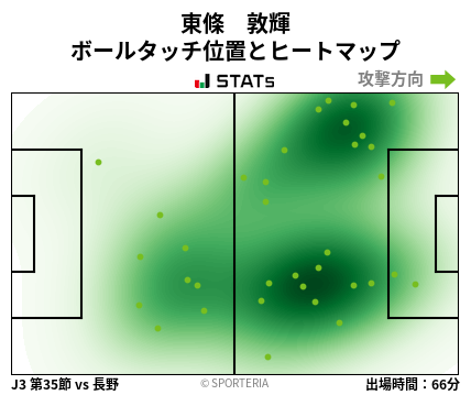 ヒートマップ - 東條　敦輝