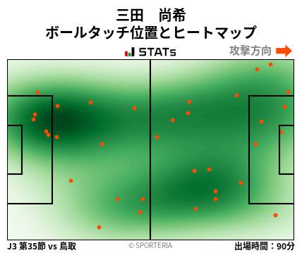 ヒートマップ - 三田　尚希