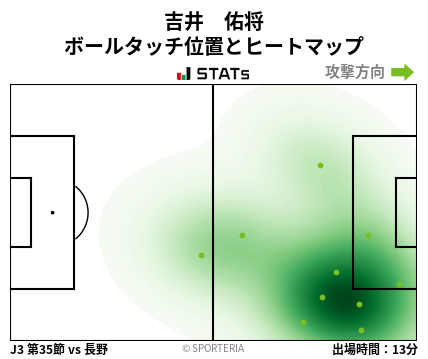 ヒートマップ - 吉井　佑将