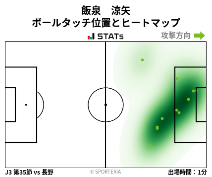 ヒートマップ - 飯泉　涼矢