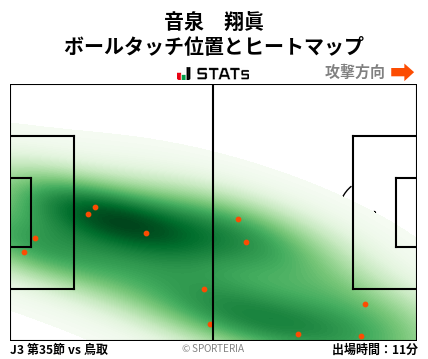 ヒートマップ - 音泉　翔眞