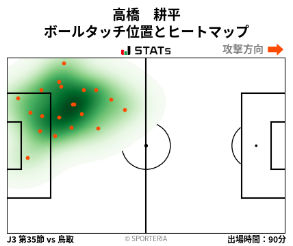 ヒートマップ - 高橋　耕平