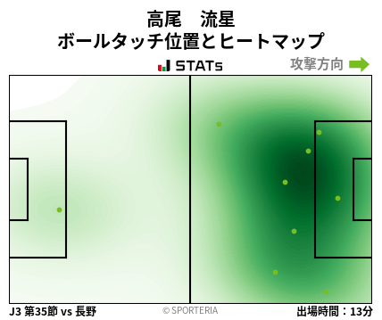 ヒートマップ - 高尾　流星