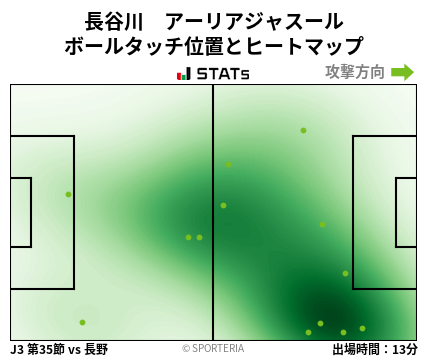 ヒートマップ - 長谷川　アーリアジャスール