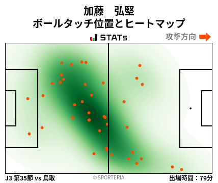 ヒートマップ - 加藤　弘堅