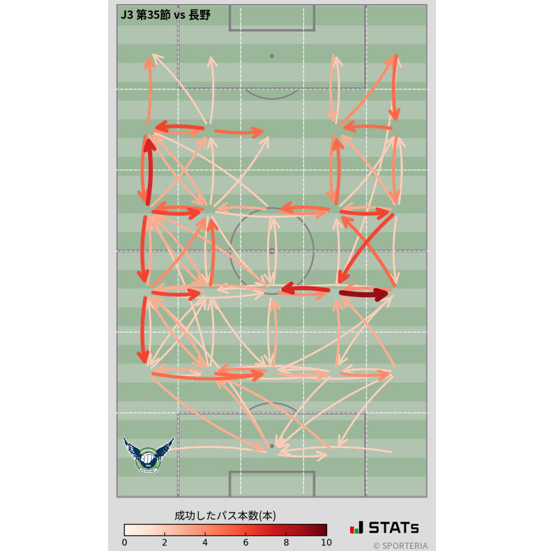 エリア間パス図