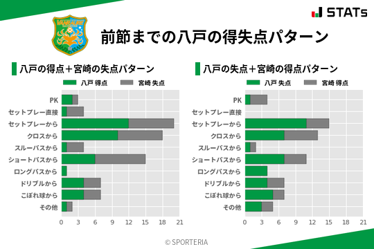 得失点パターン