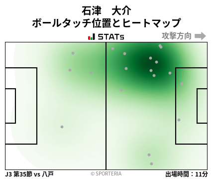 ヒートマップ - 石津　大介