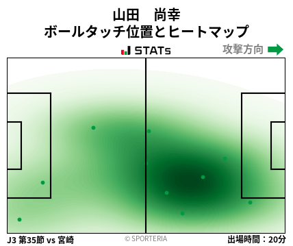 ヒートマップ - 山田　尚幸